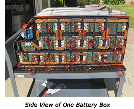 Side View of Battery Box